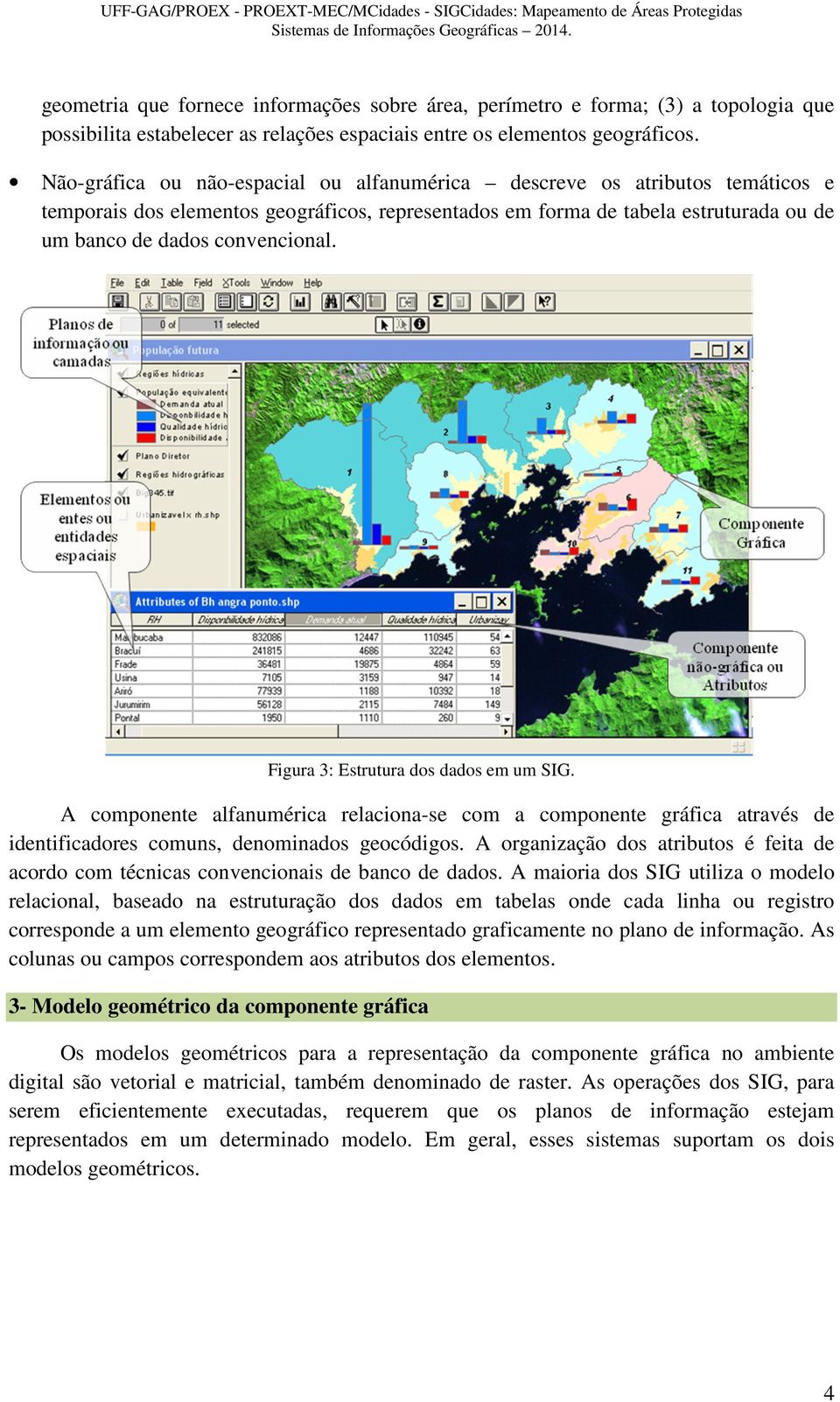 Não-gráfica ou não-espacial ou alfanumérica descreve os atributos temáticos e temporais dos elementos geográficos, representados em forma de tabela estruturada ou de um banco de dados convencional.