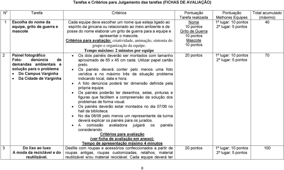 Cada equipe deve escolher um nome que esteja ligado ao espírito da gincana ou relacionado ao meio ambiente e de posse do nome elaborar um grito de guerra para a equipe e apresentar o mascote.