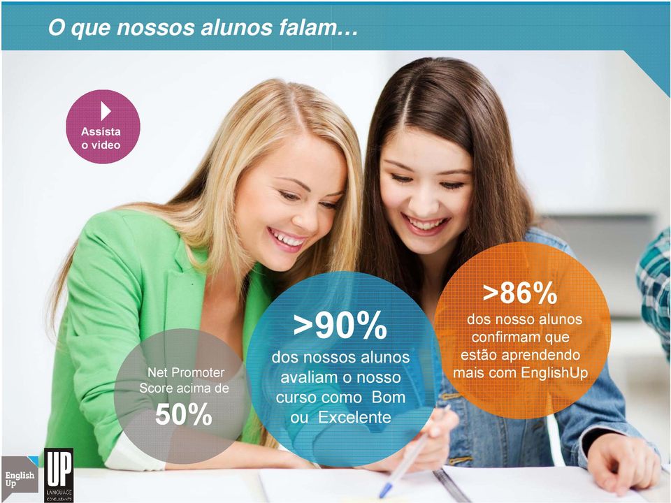 avaliam o nosso curso como Bom ou Excelente >86% dos