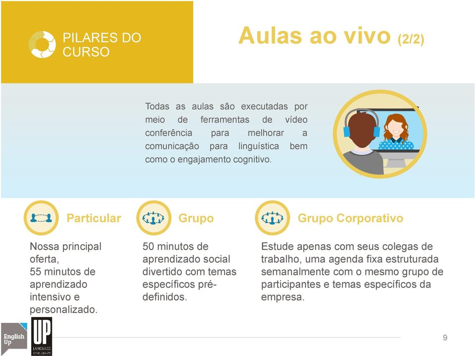 Particular Grupo Grupo Corporativo Nossa principal oferta, 55 minutos de aprendizado intensivo e personalizado.