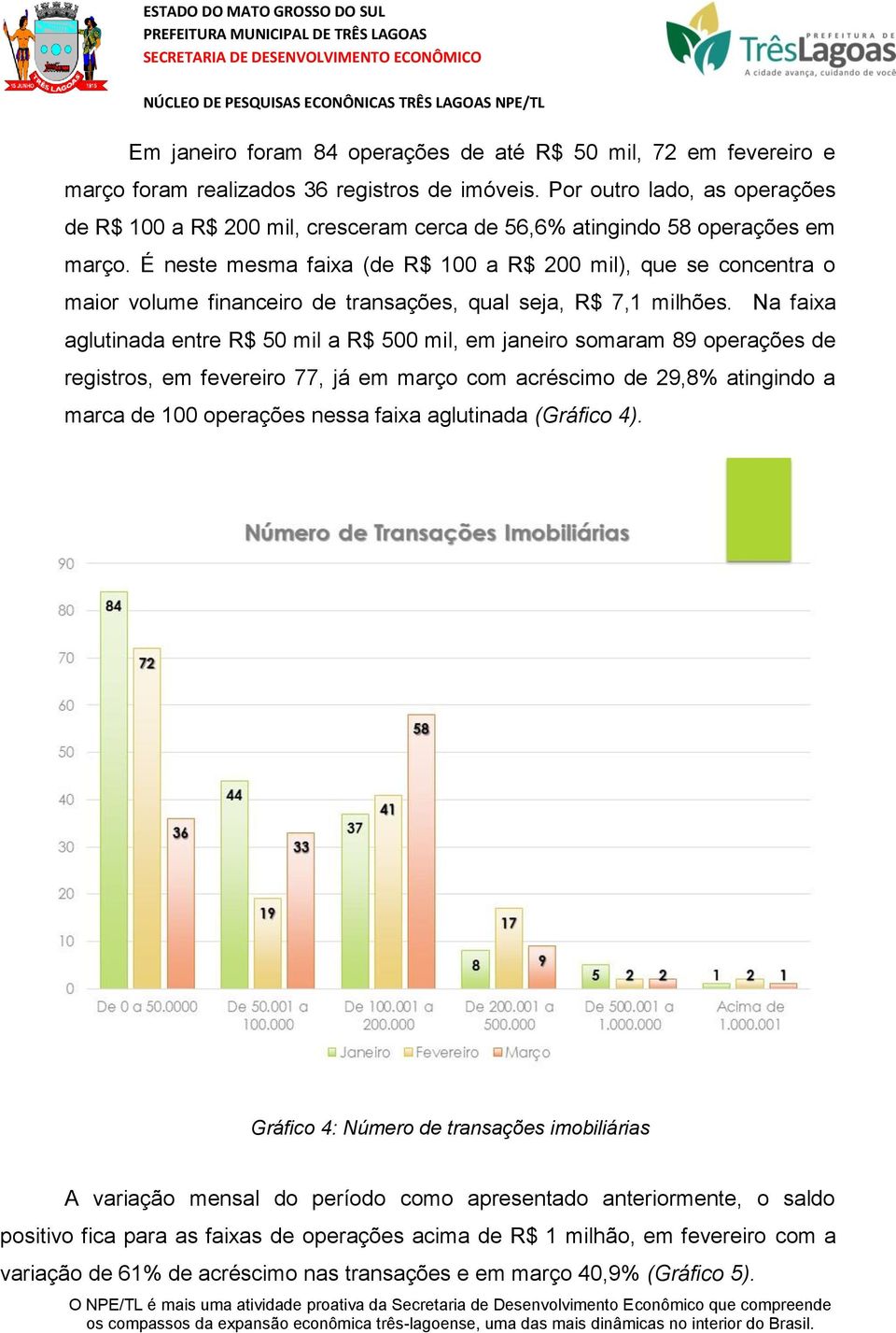 É neste mesma faixa (de R$ 100 a R$ 200 mil), que se concentra o maior volume financeiro de transações, qual seja, R$ 7,1 milhões.