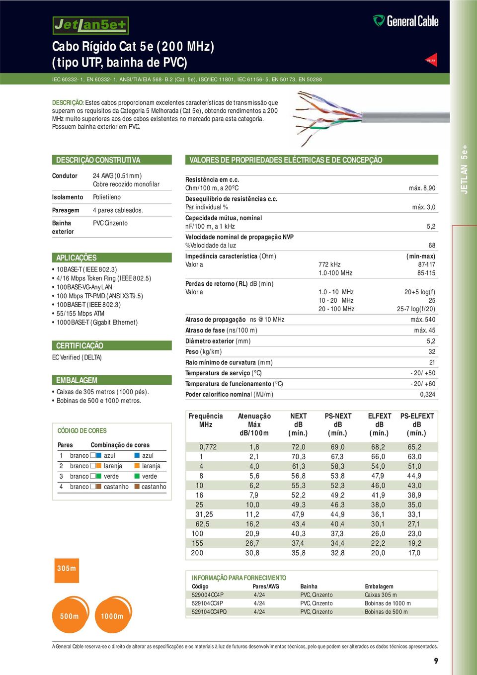 rendimentos a 200 MHz muito superiores aos dos cabos existentes no mercado para esta categoria. Possuem bainha exterior em PVC.