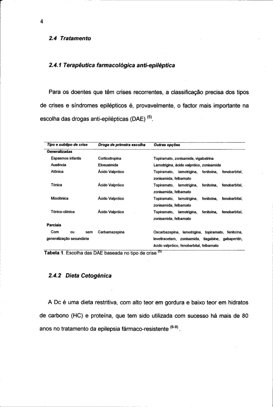 Tipo e subtipo de crise Droga de primeira escolha Outras opções Generalizadas Espasmos infantis Ausência Atônica Tónica Mioclónica Tónico-clónica Parciais Corticotropina Etosuximida Ácido Valpróico