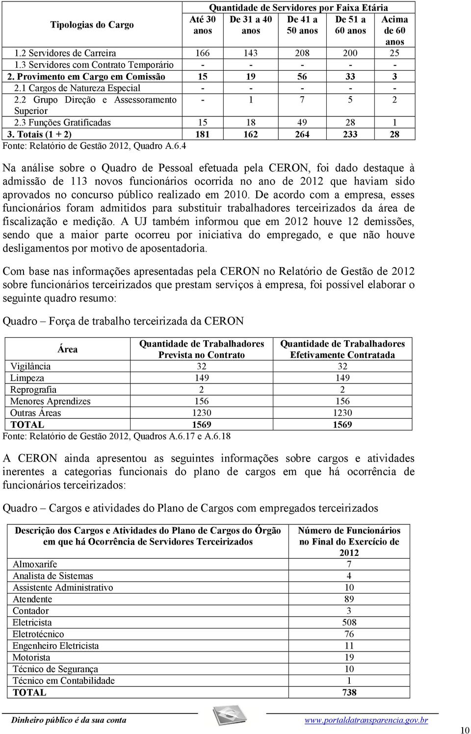 3 Funções Gratificadas 15 18 49 28 1 3. Totais (1 + 2) 181 162