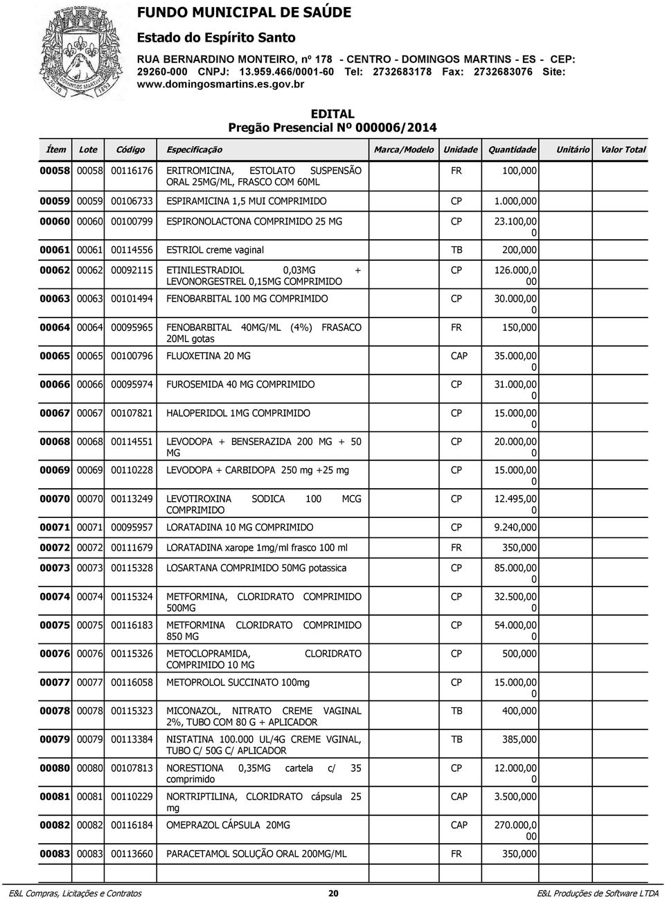 SUSPENSÃO FR 1, ORAL 25MG/ML, FRASCO COM 6ML 59 59 16733 ESPIRAMICINA 1,5 MUI COMPRIMIDO CP 1., 6 6 1799 ESPIRONOLACTONA COMPRIMIDO 25 MG CP 23.