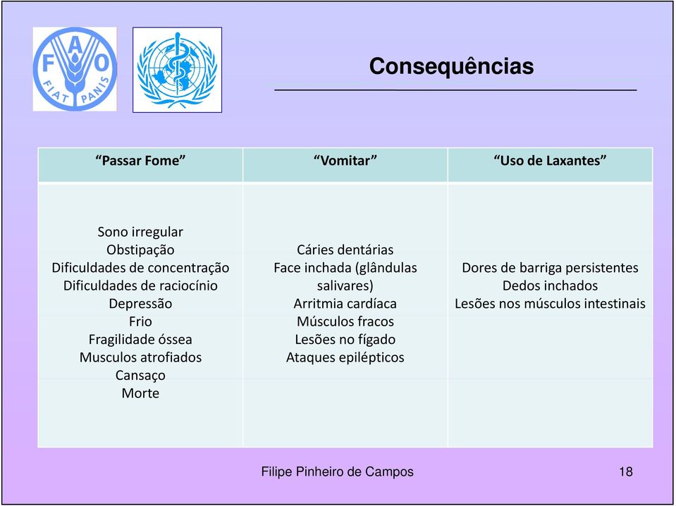 Morte Cáries dentárias Face inchada (glândulas salivares) Arritmia cardíaca Músculos fracos Lesões