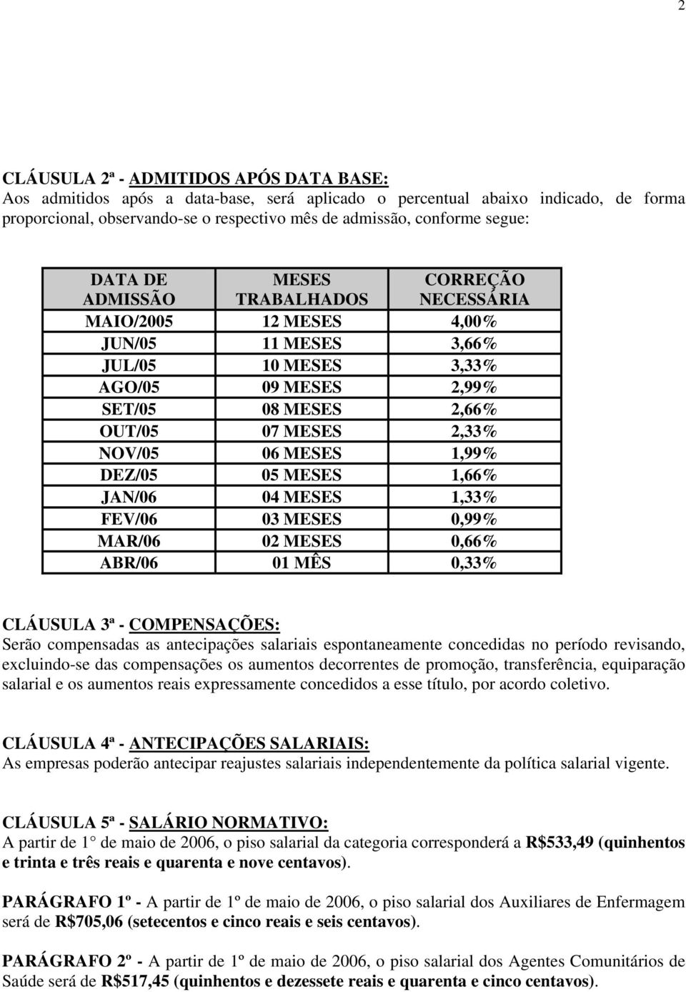 NOV/05 06 MESES 1,99% DEZ/05 05 MESES 1,66% JAN/06 04 MESES 1,33% FEV/06 03 MESES 0,99% MAR/06 02 MESES 0,66% ABR/06 01 MÊS 0,33% CLÁUSULA 3ª - COMPENSAÇÕES: Serão compensadas as antecipações