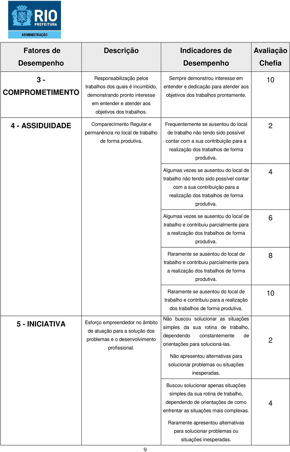 5 - INICIATIVA Esforço empreendedor no âmbito de atuação para a solução dos problemas e o desenvolvimento profissional.