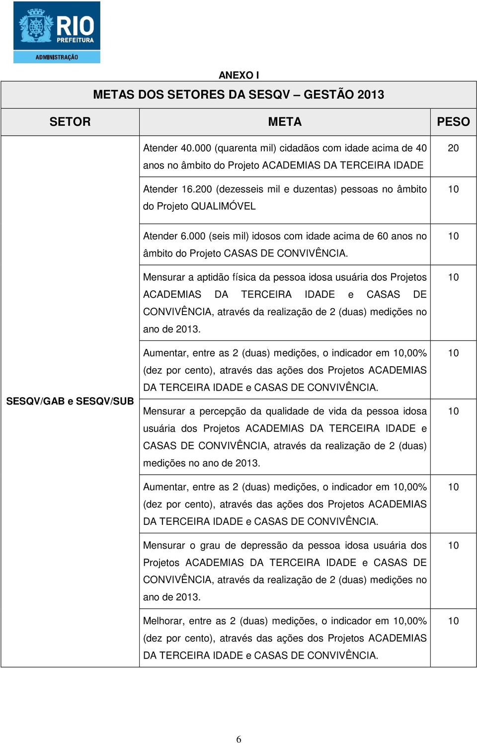 Mensurar a aptidão física da pessoa idosa usuária dos Projetos ACADEMIAS DA TERCEIRA IDADE e CASAS DE CONVIVÊNCIA, através da realização de (duas) medições no ano de 013.