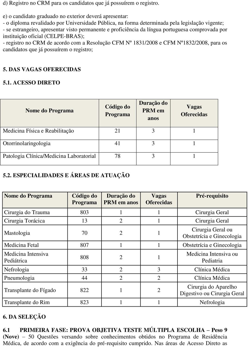 proficiência da língua portuguesa comprovada por instituição oficial (CELPE-BRAS); - registro no CRM de acordo com a Resolução CFM Nº 1831/2008 e CFM Nº1832/2008, para os candidatos que já possuírem