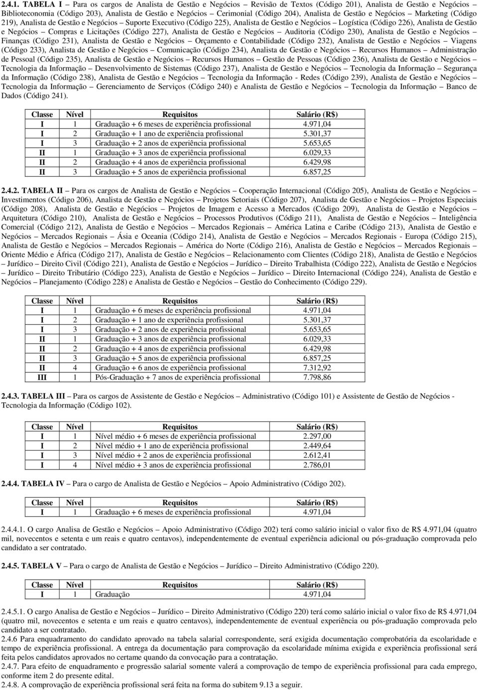 204), Analista de Gestão e Negócios Marketing (Código 219), Analista de Gestão e Negócios Suporte Executivo (Código 225), Analista de Gestão e Negócios Logística (Código 226), Analista de Gestão e