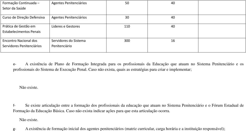 profissionais Sistema de Execução Penal. Caso não exista, quais as estratégias para criar e implementar; Não existe.