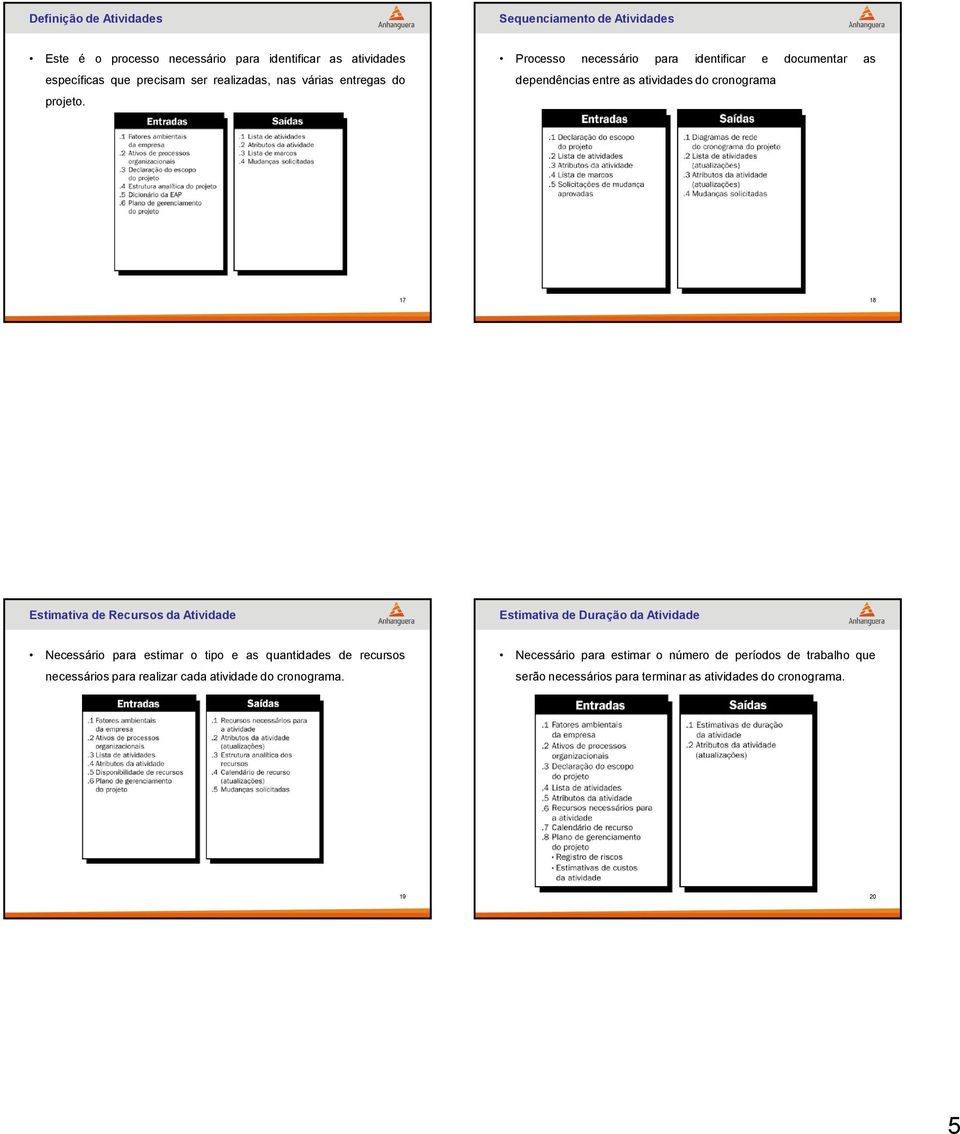 Processo necessário para identificar e documentar as dependências entre as atividades do cronograma 17 18 Estimativa de Recursos da Atividade