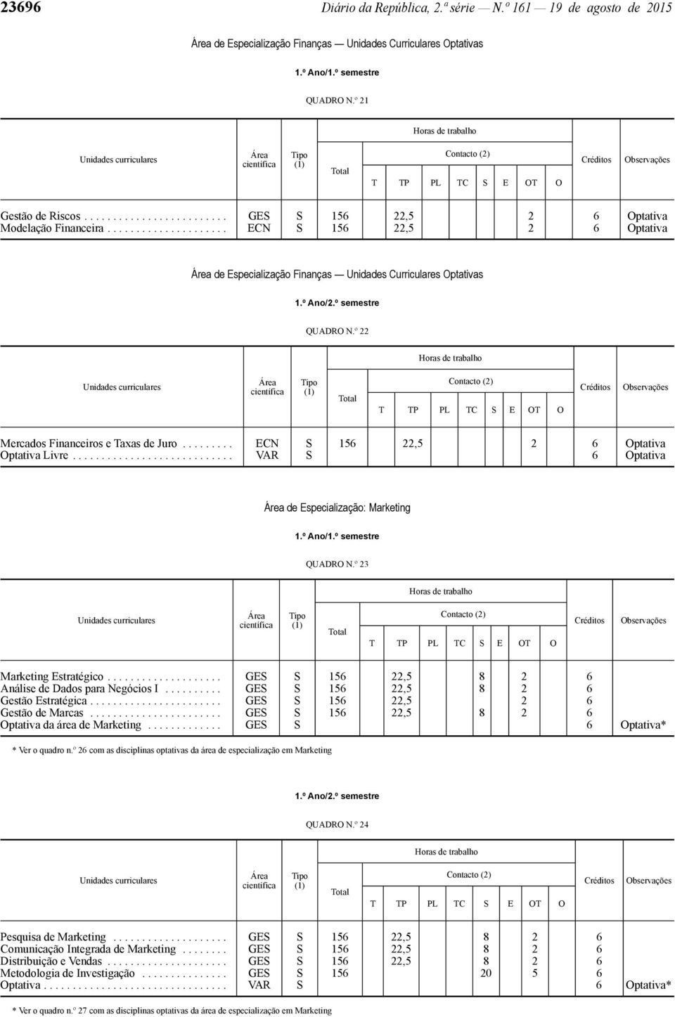 º 22 Mercados Financeiros e Taxas de Juro......... ECN S 156 22,5 2 6 Optativa Optativa Livre............................ VAR S 6 Optativa de Especialização: Marketing QUADRO N.