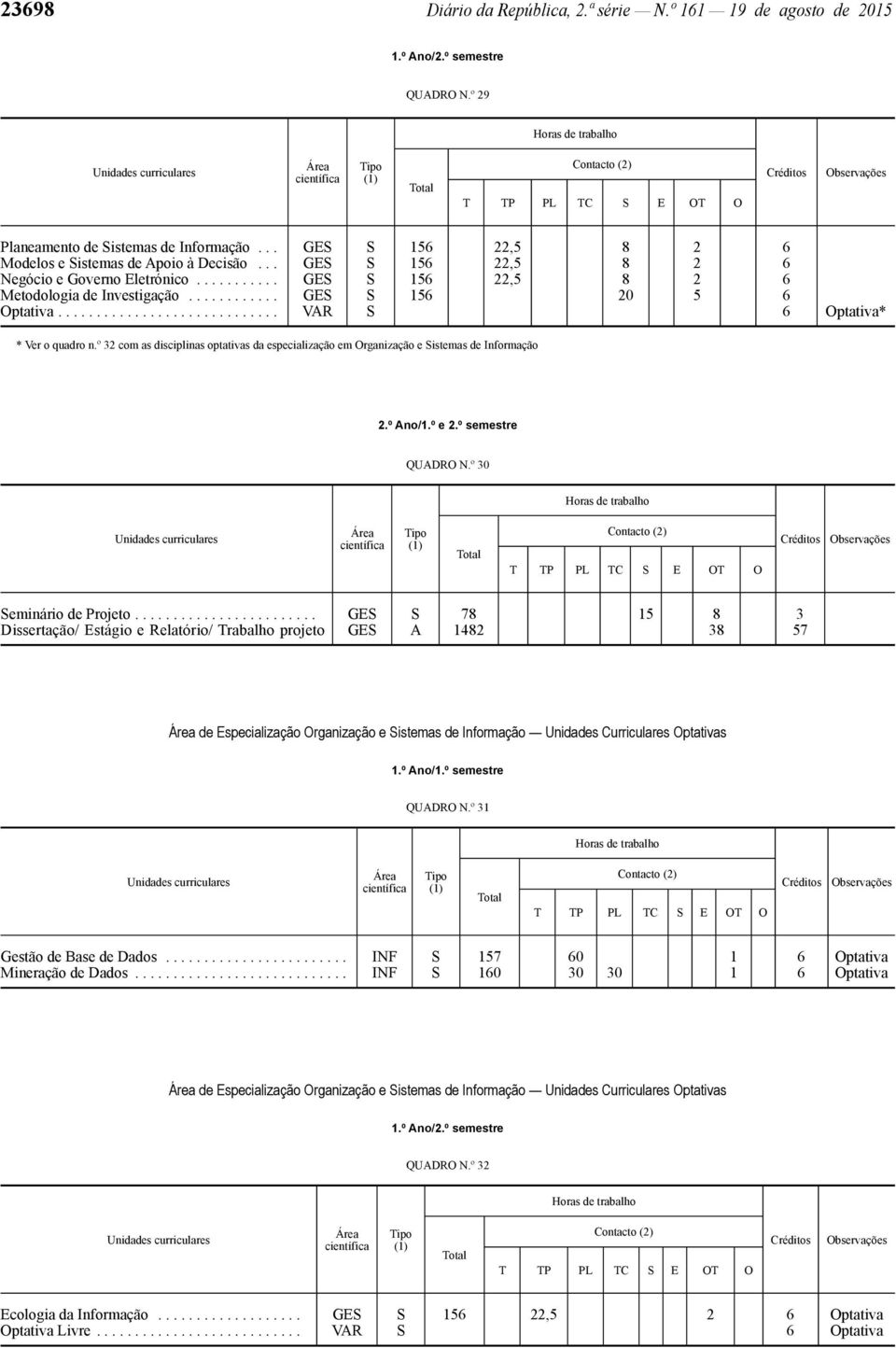 º 32 com as disciplinas optativas da especialização em Organização e Sistemas de Informação QUADRO N.º 30 Seminário de Projeto.