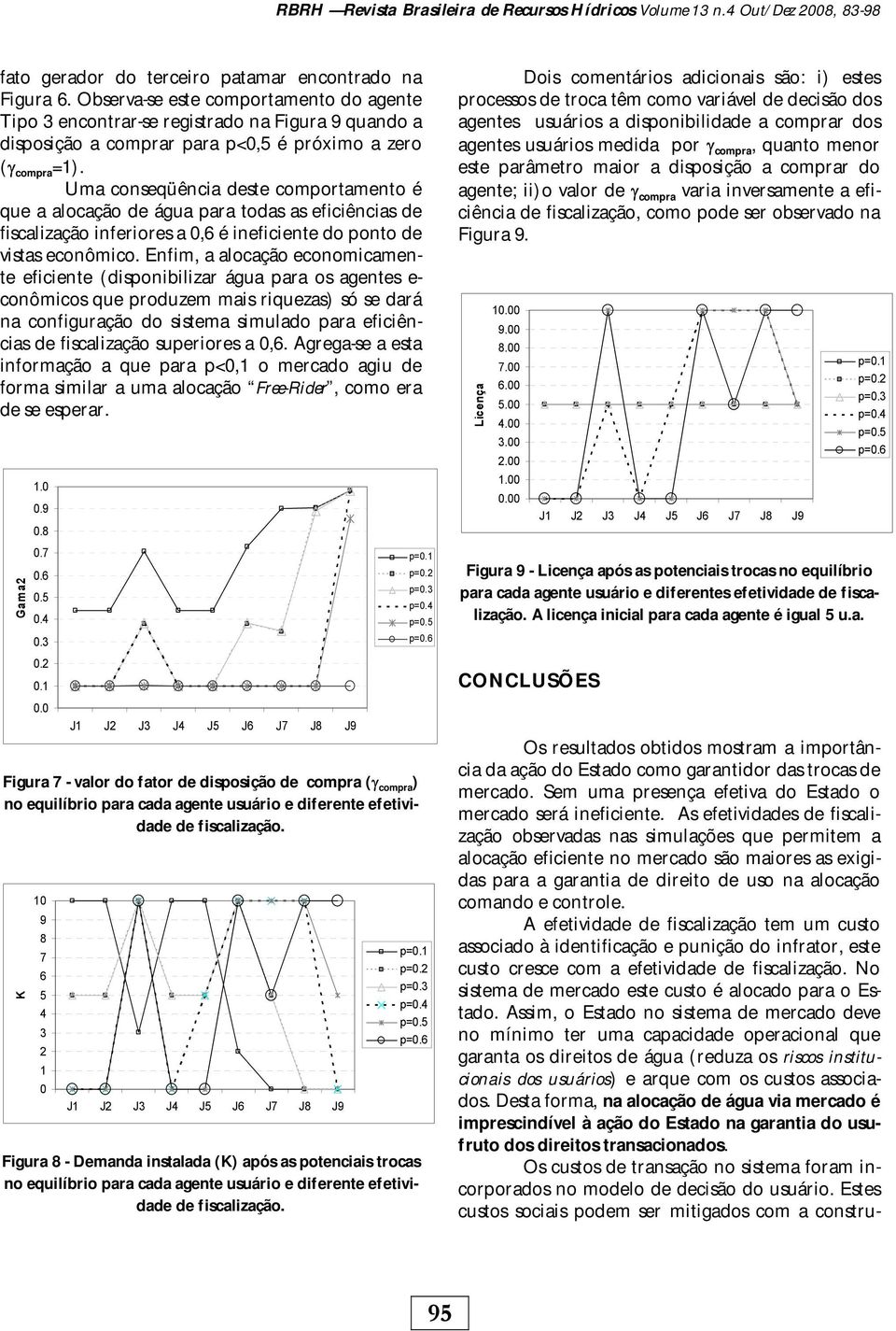 Uma conseqüênca deste comportamento é que a alocação de água para todas as efcêncas de fscalzação nferores a 0,6 é nefcente do ponto de vstas econômco.