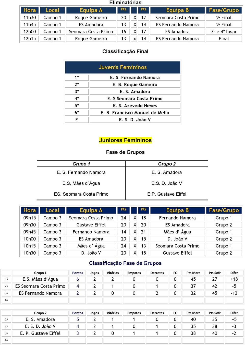 S. D. João V Juniores Femininos E. S. Fernando Namora E. S. Amadora E.S. Mães d Água ES. Seomara Costa Pr