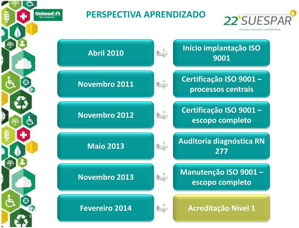 centrais Certificação ISO 9001 escopo completo Auditoria diagnóstica RN