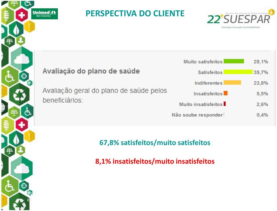 satisfeitos 8,1%