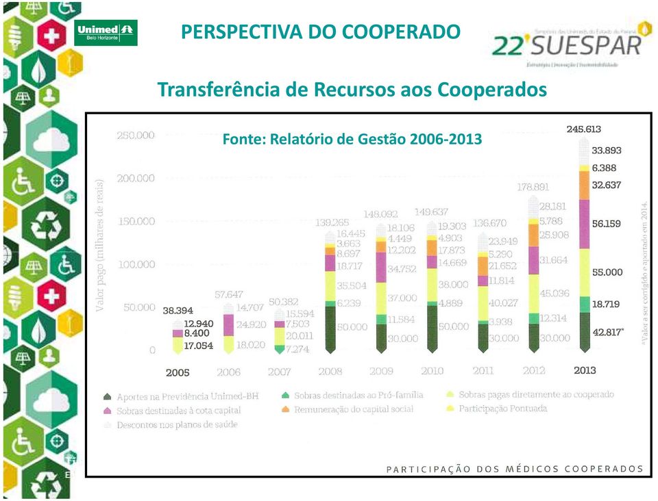 aos Cooperados Fonte: