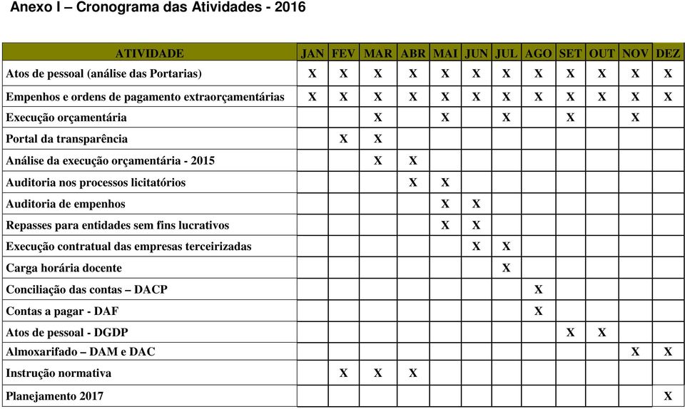 2015 X X Auditoria nos processos licitatórios X X Auditoria de empenhos X X Repasses para entidades sem fins lucrativos X X Execução contratual das empresas terceirizadas