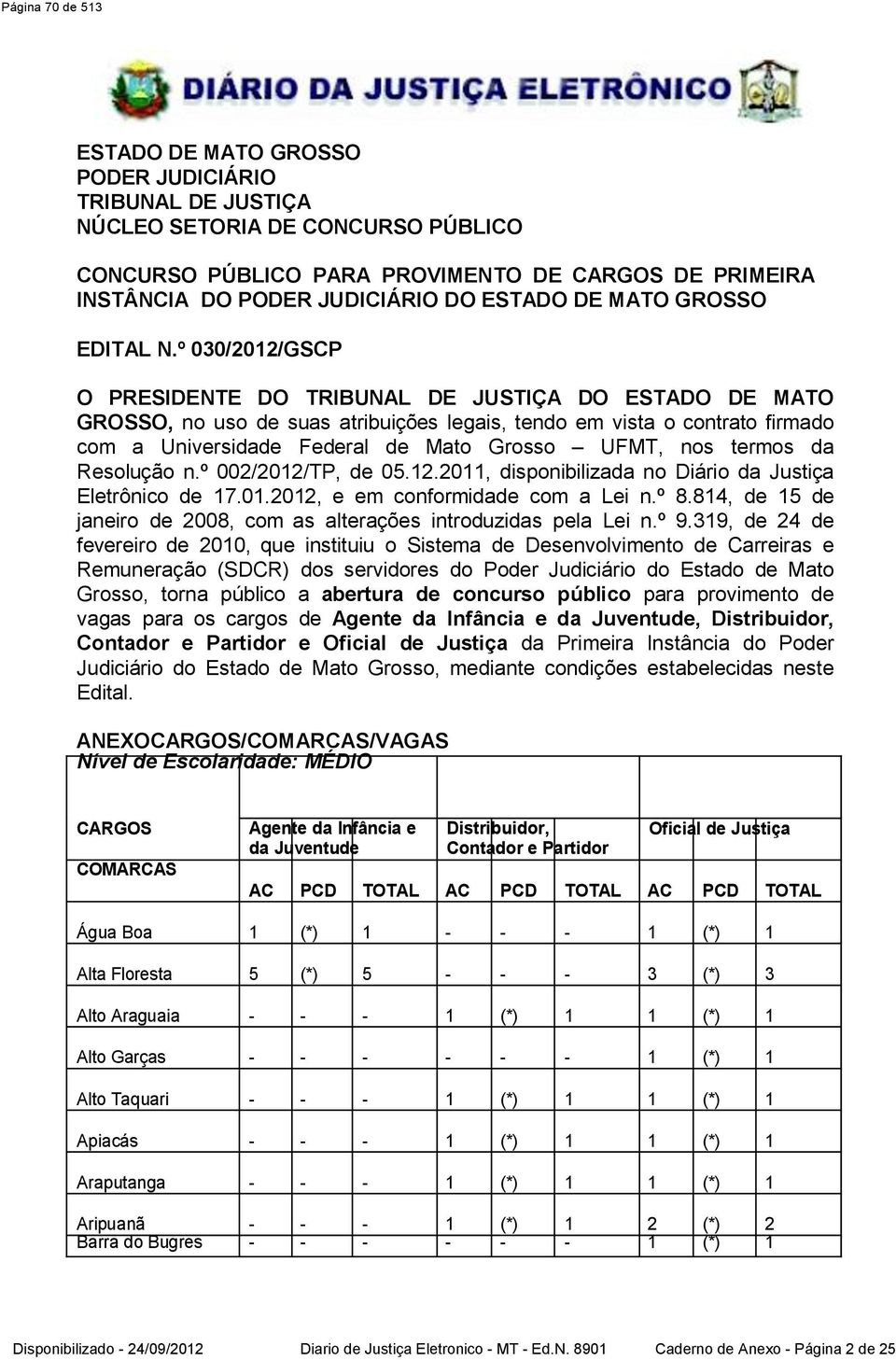 º 030/2012/GSCP O PRESIDENTE DO TRIBUNAL DE JUSTIÇA DO ESTADO DE MATO GROSSO, no uso de suas atribuições legais, tendo em vista o contrato firmado com a Universidade Federal de Mato Grosso UFMT, nos