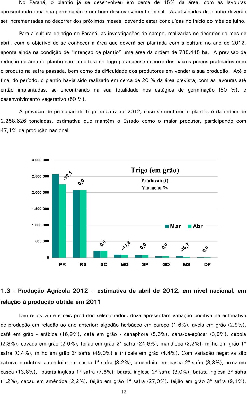 Para a cultura do trigo no Paraná, as investigações de campo, realizadas no decorrer do mês de abril, com o objetivo de se conhecer a área que deverá ser plantada com a cultura no ano de 2012, aponta