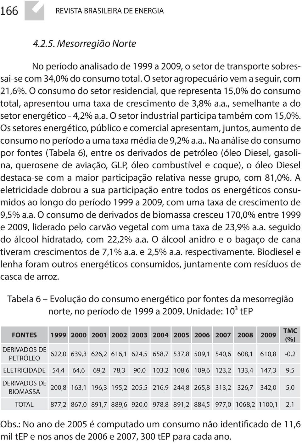 a. O setor industrial participa também com 15,0%. Os setores energético, público e comercial apresentam, juntos, aumento de consumo no período a uma taxa média de 9,2% a.a.. Na análise do consumo por