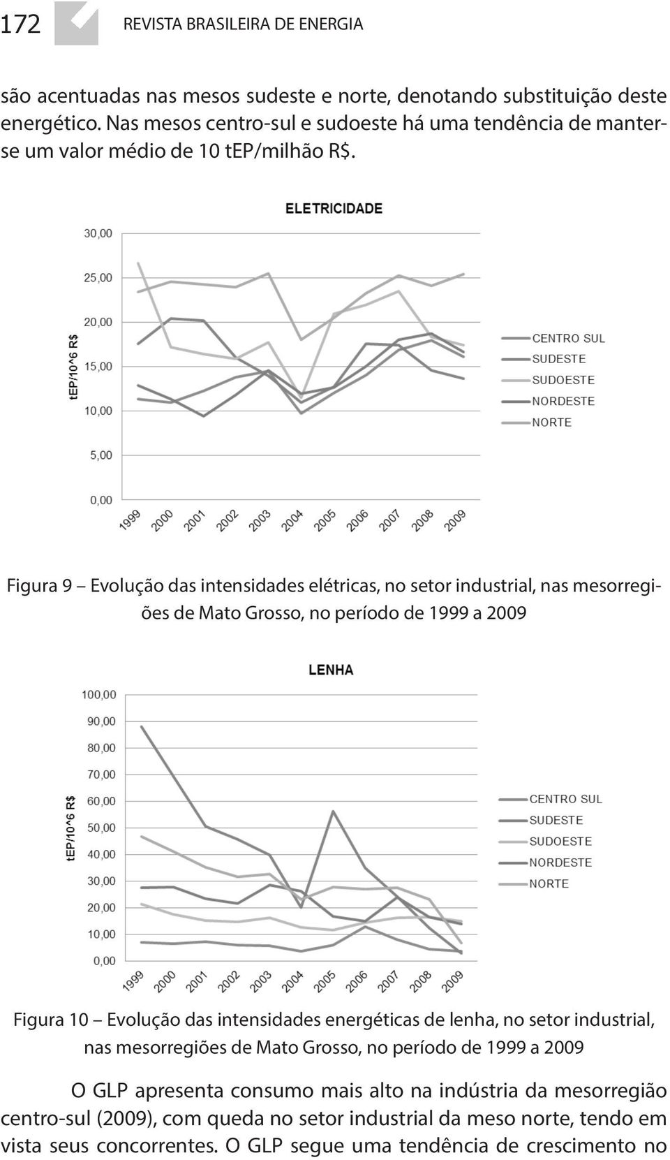 Figura 9 Evolução das intensidades elétricas, no setor industrial, nas mesorregiões de Mato Grosso, no período de 1999 a 2009 Figura 10 Evolução das intensidades