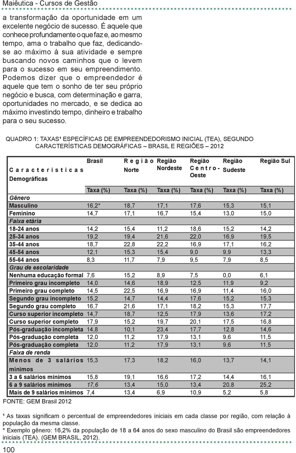 empreendimento.