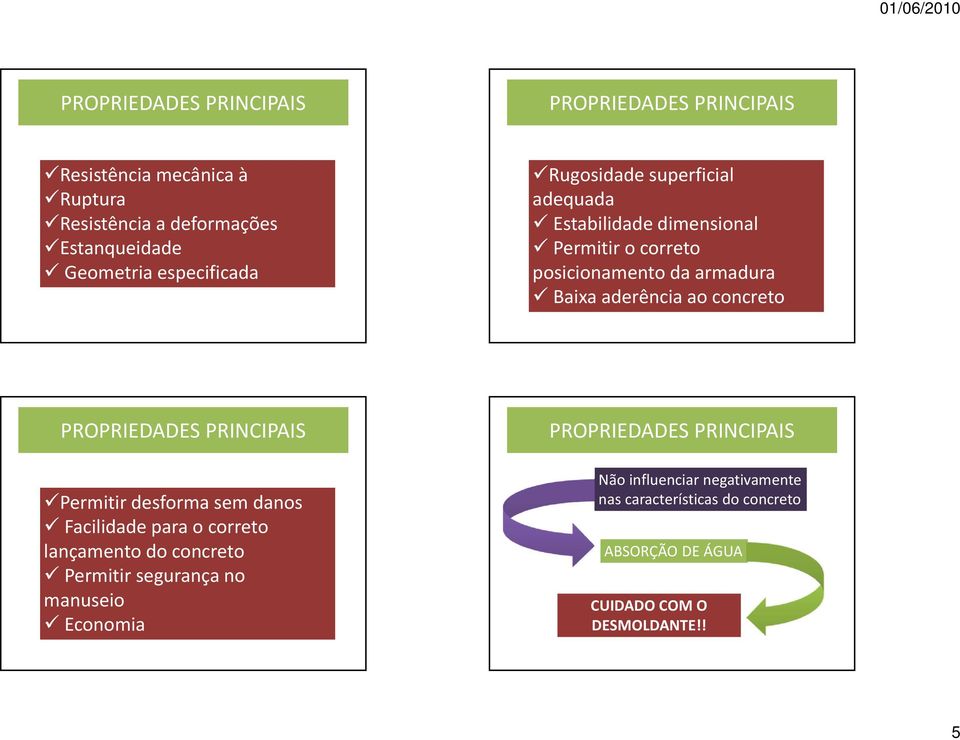 concreto PROPRIEDADES PRINCIPAIS Permitir desforma sem danos Facilidade para o correto lançamento do concreto Permitir segurança no