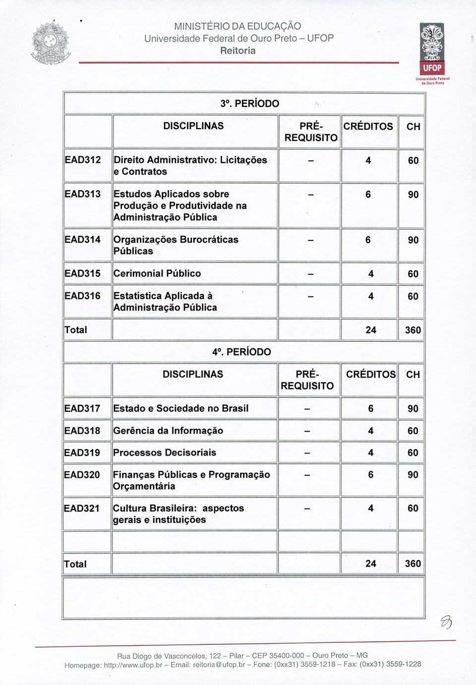 Públicas I EAD315 j Público 4 60 EAD3I6 Estatística Aplicada à Administração Pública frotal 1 24 360 DISCIPLINAS 40 PERÍODO 1 PRÉ- REQUISITO r - CRÉDITOS CH EAD3I7 Estado e Sociedade no Brasil 6 90