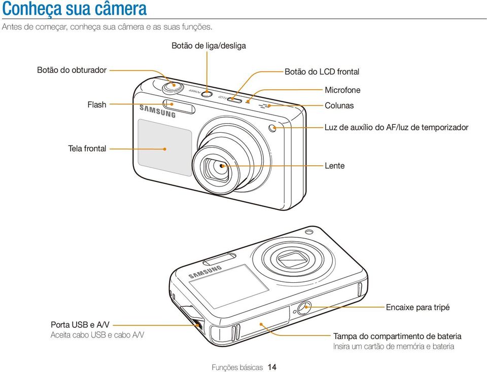 auxílio do AF/luz de temporizador Tela frontal Lente Encaixe para tripé Porta USB e A/V