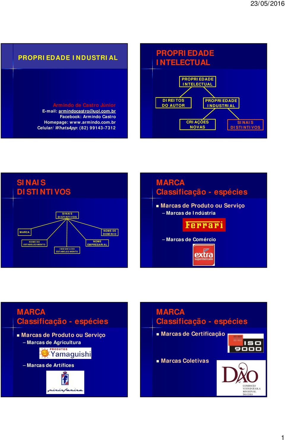 br Celular/WhatsApp: (82) 99143-7312 DIREITOS DO AUTOR CRIAÇÕES NOVAS PROPRIEDADE INDUSTRIAL SINAIS DISTINTIVOS SINAIS DISTINTIVOS Classificação - espécies