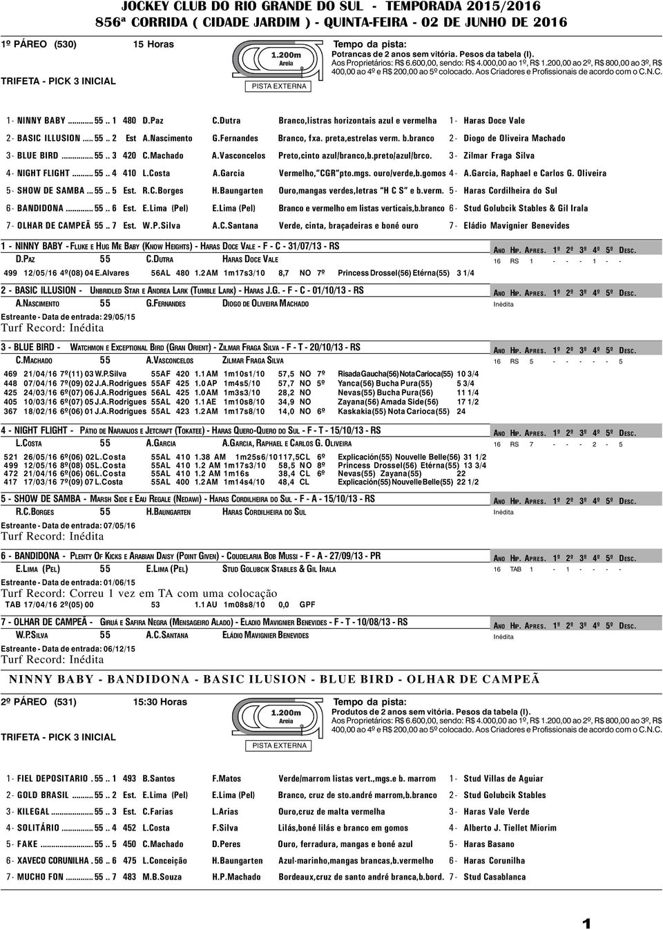 Aos Criadores e Profissionais de acordo com o C.N.C. TRIFETA - PICK 3 INICIAL PISTA EXTERNA 1 - NINNY BABY... 55.. 1 480 D.Paz C.