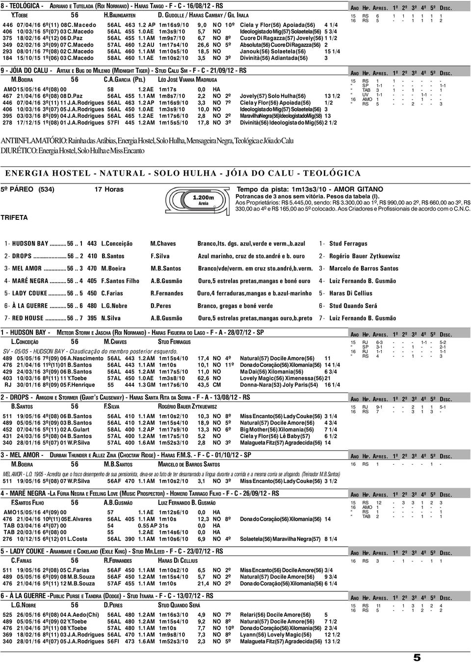 Paz 56AL 455 1.1 AM 1m9s7/10 6,7 NO 8º Cuore Di Ragazza(57) Jovely(56) 1 1/2 349 02/02/16 3º(09) 07 C.Macedo 57AL 460 1.