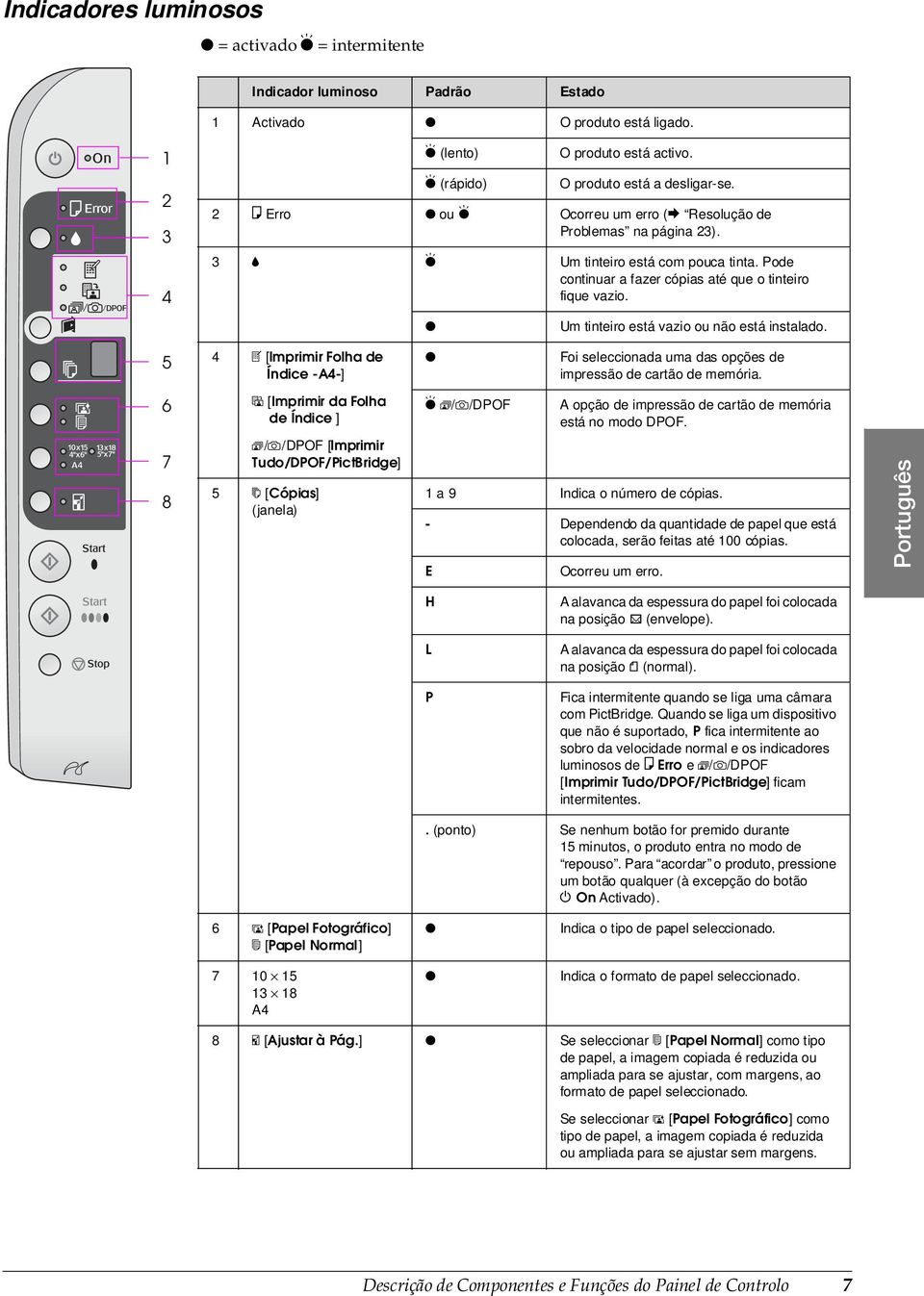 Pode continuar a fazer cópias até que o tinteiro fique vazio. O Um tinteiro está vazio ou não está instalado.