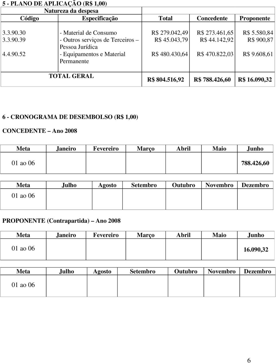 461,65 R$ 44.142,92 R$ 470.822,03 R$ 5.580,84 R$ 900,87 R$ 9.608,61 TOTAL GERAL R$ 804.516,92 R$ 788.426,60 R$ 16.