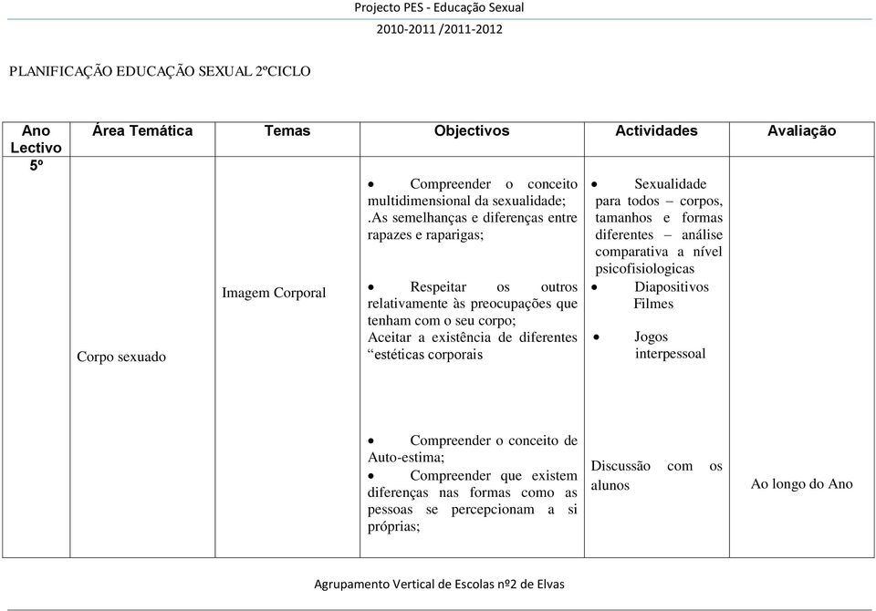 as semelhanças e diferenças entre rapazes e raparigas; Respeitar os outros relativamente às preocupações que tenham com o seu corpo; Aceitar a existência de diferentes