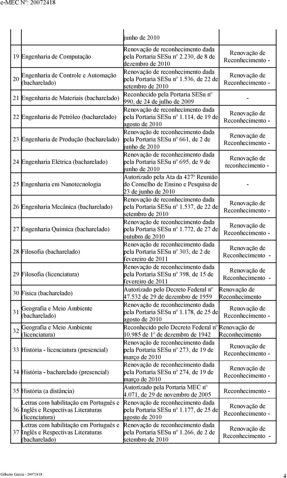 (licenciatura) 30 Física (bacharelado) 31 32 Geografia e Meio Ambiente (bacharelado) Geografia e Meio Ambiente (licenciatura) 33 História - licenciatura (presencial) 34 História - bacharelado