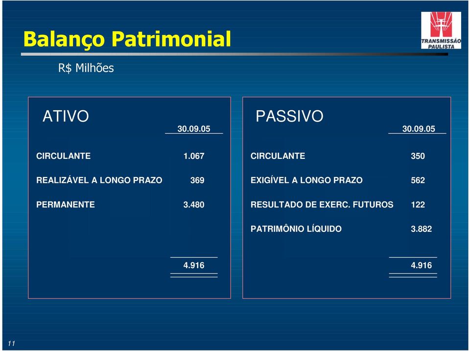 LONGO PRAZO 562 PERMANENTE 3.480 RESULTADO DE EXERC.