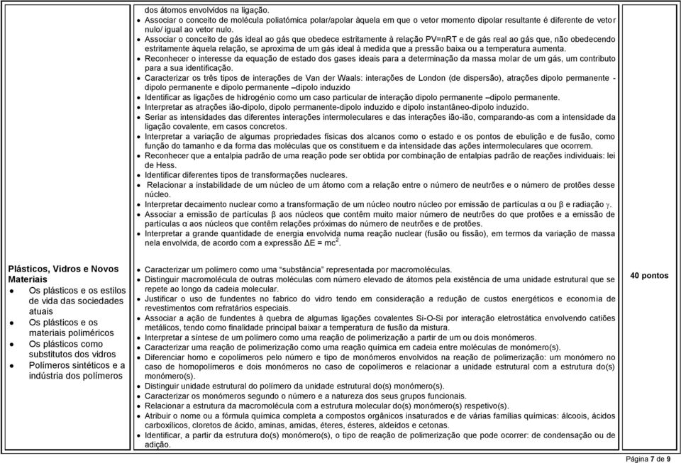 pressão baixa ou a temperatura aumenta. Reconhecer o interesse da equação de estado dos gases ideais para a determinação da massa molar de um gás, um contributo para a sua identificação.