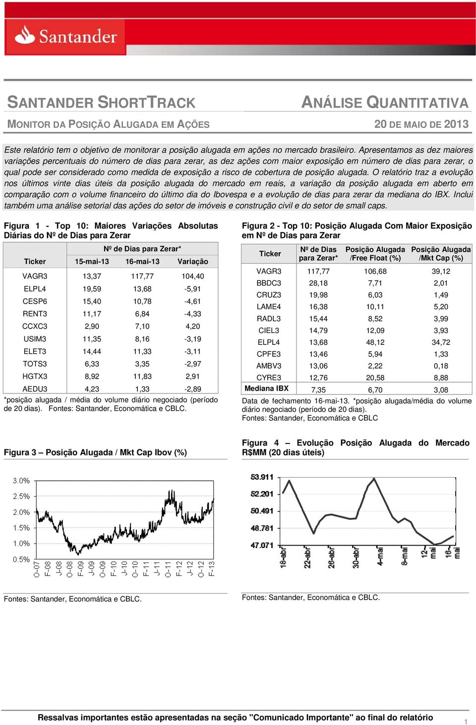 risco de cobertura de posição alugada.