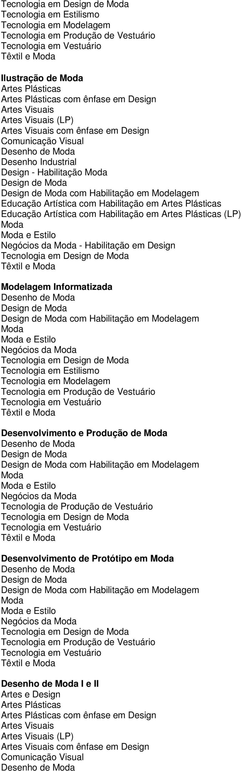 Negócios da - Habilitação em Design Tecnologia em Têxtil e Modelagem Informatizada Desenho de e Estilo Negócios da Tecnologia em Tecnologia em Estilismo Tecnologia em Modelagem Têxtil e