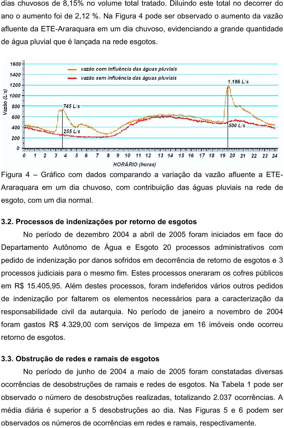 Figura 4 Gráfico com dados comparando a variação da vazão afluente a ETE- Araraquara em um dia chuvoso, com contribuição das águas pluviais na rede de esgoto, com um dia normal. 3.2.