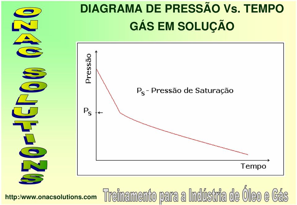 Vs. TEMPO