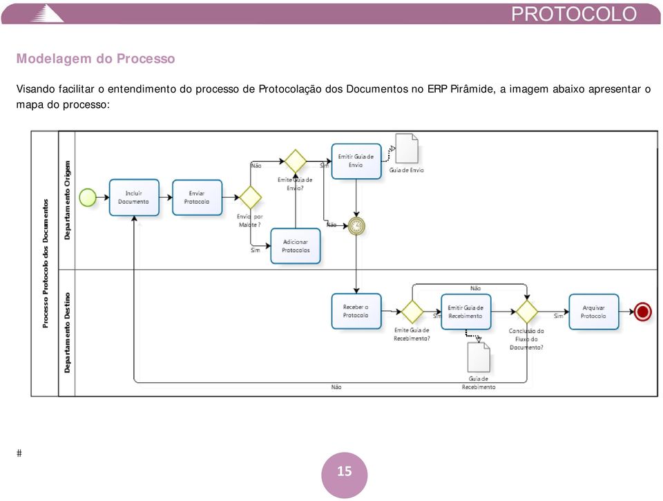 Protocolação dos Documentos no ERP