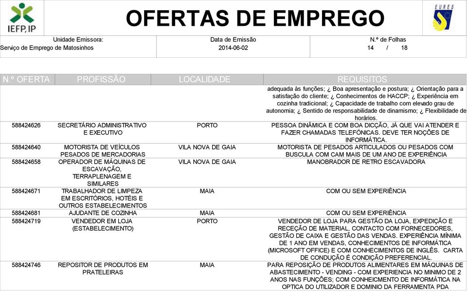 apresentação e postura; Orientação para a satisfação do cliente; Conhecimentos de HACCP; Experiência em cozinha tradicional; Capacidade de trabalho com elevado grau de autonomia; Sentido de