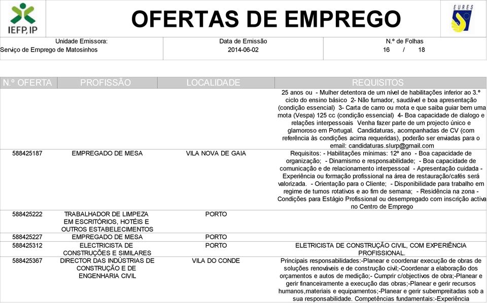 º ciclo do ensino básico 2- Não fumador, saudável e boa apresentação (condição essencial) 3- Carta de carro ou mota e que saiba guiar bem uma mota (Vespa) 125 cc (condição essencial) 4- Boa