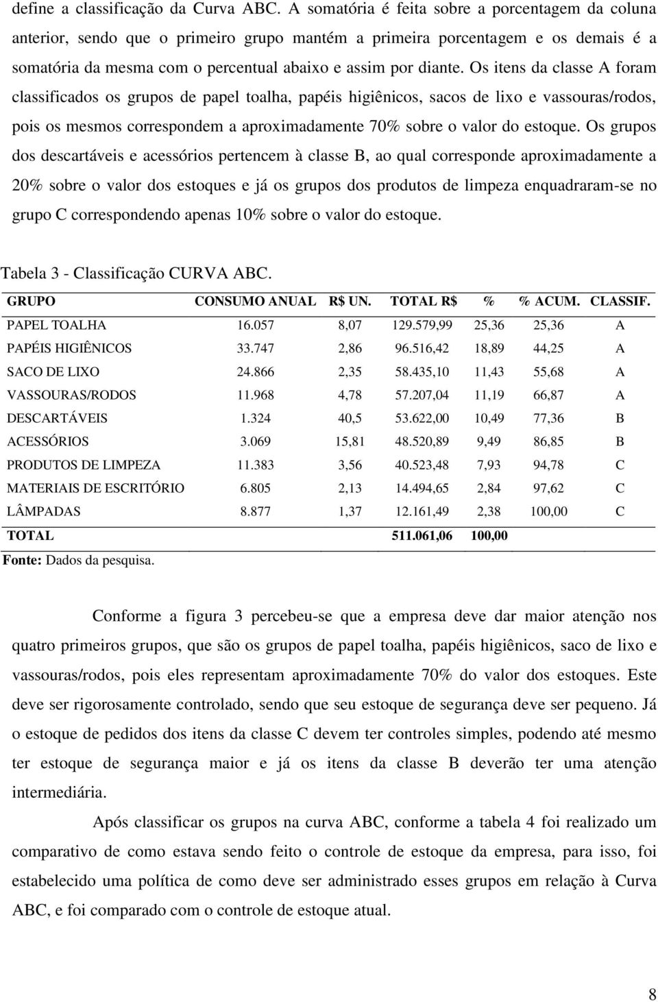 Os itens da classe A foram classificados os grupos de papel toalha, papéis higiênicos, sacos de lixo e vassouras/rodos, pois os mesmos correspondem a aproximadamente 70% sobre o valor do estoque.